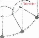 Television - Television