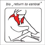 bis - Return to Central