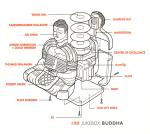 Various artists - Jukebox Buddha